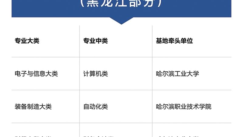 全日制研究生培训课程，证书含金量如何衡量？**